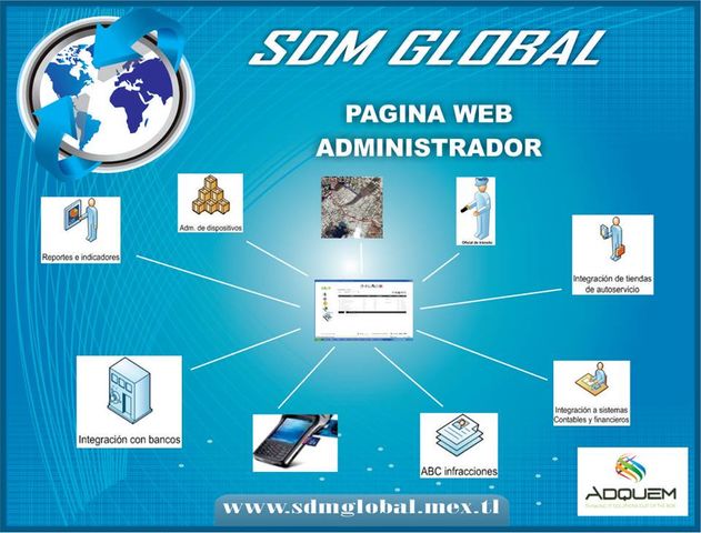 SISTEMA DE TRANSITO MUNICIPAL ESTATAL PARA EL LEVANTAMIENTO DE MULTAS O INFRACCIONES SDM GLOBAL MÉXICO TODO EN SEGURIDAD