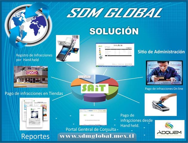 SISTEMA DE TRANSITO MUNICIPAL ESTATAL PARA EL LEVANTAMIENTO DE MULTAS O INFRACCIONES SDM GLOBAL MÉXICO TODO EN SEGURIDAD