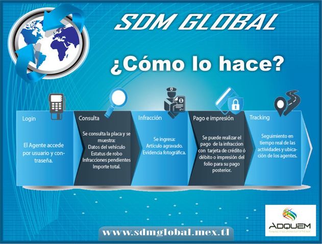 SISTEMA DE TRANSITO MUNICIPAL ESTATAL PARA EL LEVANTAMIENTO DE MULTAS O INFRACCIONES SDM GLOBAL MÉXICO TODO EN SEGURIDAD